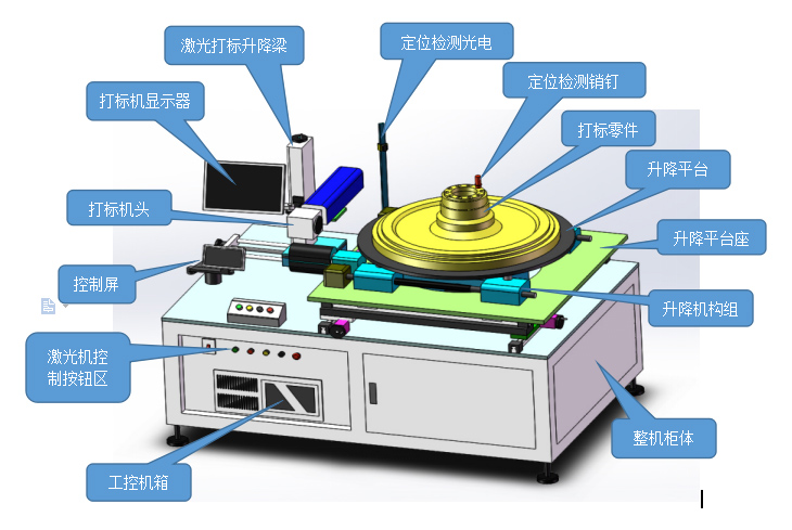 光纖激光打標機多少錢一臺？